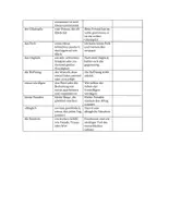 Vorschau - Arbeitsblätter - Glossar zum Thema Glück B1 DaZ - Seite 1