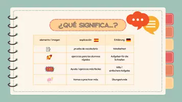 Vorschau - Unterrichtsreihen - Unterrichtsreihe zur Unidad 1 "Mi vida en Madrid" (Qué pasa 1) - Seite 3