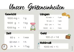Vorschau - Poster - Größeneinheiten - Merkplakat - Seite 3
