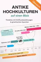 Vorschau - Poster - Geschichte 6.Kl.- Antike Hochkulturen auf einen Blick - Deckblatt