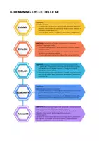 anteprima - Altro tipo di materiale - Effetti differenziati del riscaldamento globale - Pagina 3