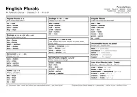 Vorschau - Poster - English Plurals – Regelübersicht | Lernplakat A3 | Klasse 5–8 - Deckblatt