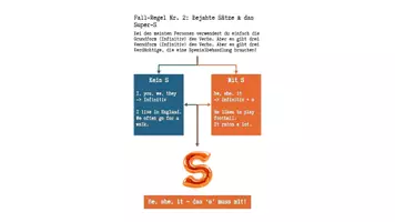 Vorschau - Unterrichtsreihen - Simple Present Übungen: Die Grammatik-Detektive (Arbeitsheft) - Seite 3