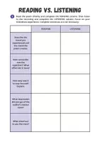 Vorschau - Arbeitsblätter - Reading vs Listening - Poem Study for Boots by Rudyard Kipling - Seite 1
