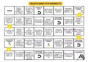 Vorschau - Spiele - Juego objeto directo e indirecto 3. Lernjahr - Deckblatt
