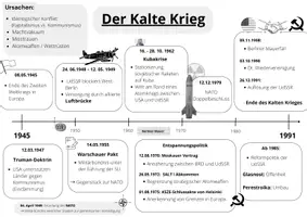 Vorschau - Arbeitsblätter - Kalter Krieg Zeitleiste - Seite 2