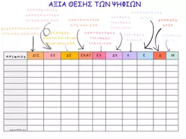 Προεπισκόπηση - Φύλλα εργασίας - Αξία θέσης ψηφίου - Μαθηματικά - Σελίδα 1