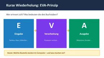 Vorschau - Arbeitsblätter - Aufbau des Computers – Komplettpaket Klasse 5 (Präsentation + Arbeitsblatt) - Seite 2