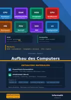 Vorschau - Arbeitsblätter - Aufbau des Computers – Komplettpaket Klasse 5 (Präsentation + Arbeitsblatt) - Deckblatt