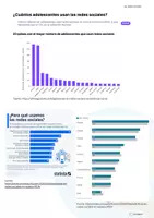 Vorschau - Text - Textarbeit: Soziale Netzwerke en todo el mundo - Seite 1