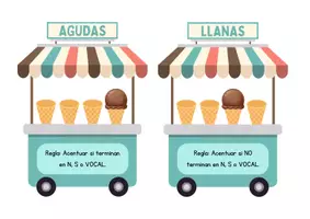 Vista previa - Juegos / Gamificación - Pack Acentuación: La Heladería Ortográfica 🍦 - página 2