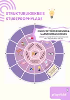 Vorschau - Arbeitsblätter - Sturzprophylaxe - Strukturlegekreis Pflege (Risikofaktoren & Maßnahmen zuordnen) - Deckblatt