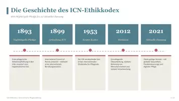 Vorschau - Präsentationen/Tafelbilder - ICN Ethikkodex - Die ethische Leitline in der Pflege - Seite 3