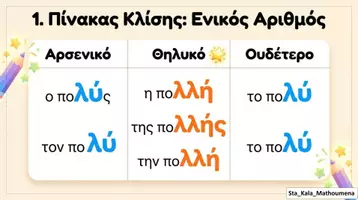 Προεπισκόπηση - Φύλλα εργασίας - ΤΟ ΕΠΙΘΕΤΟ ΠΟΛΥΣ - Σελίδα 1