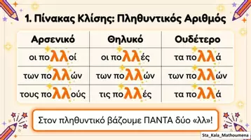 Προεπισκόπηση - Φύλλα εργασίας - ΤΟ ΕΠΙΘΕΤΟ ΠΟΛΥΣ - Σελίδα 2