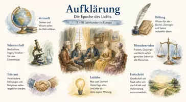Vorschau - Arbeitsblätter - Lernposter + AB mit Fragen zum Thema "Aufklärung" + Lösungsblatt + Mindmap + Infografik - Seite 3