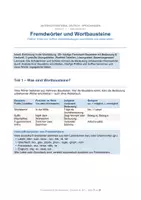 Vorschau - Arbeitsblätter - Fremdwörter & Wortbausteine – Klasse 6/7 | 30+ Präfixe & Suffixe, Bedeutungen erschließen, Übungsblätter & Lösungen - Deckblatt