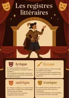 Aperçu - Préparation de séance / Séance complète - Cyrano de Bergerac - Séquence complète - Page de couverture