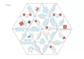 Vorschau - Spiele - Aggregatzustände – Dreieck Domino Spiel - Seite 2
