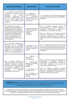 Vista previa - Unidades / Secuencias / Situaciones de Aprendizaje - SDA. EL CAPITÁN ESTRELLA Y LA BRIGADA CÓSMICA - página 3