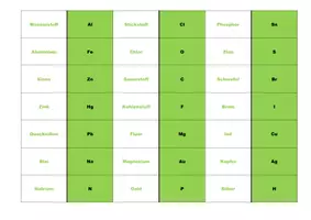 Vorschau - Spiele - Elementsymbole – Dominospiel - Seite 1