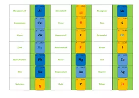 Vorschau - Spiele - Elementsymbole – Dominospiel - Seite 2
