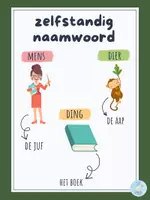 Voorbeeld - Taalposters - Pagina 1