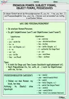Vorschau - Arbeitsblätter - pronoun power: subject forms, object forms, possessives (Pronomen) - Deckblatt