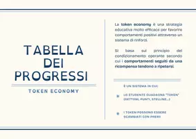 anteprima - Materiale di supporto/inclusione - TOKEN ECONOMY - Materiale per l'inclusione - Pagina 2