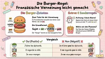 Vorschau - Unterrichtsreihen - Materialpaket Grammatik - Seite 1