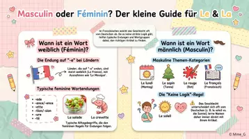 Vorschau - Präsentationen/Tafelbilder - Französisch féminin vs masculin - Seite 1