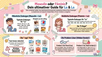 Vorschau - Präsentationen/Tafelbilder - Französisch féminin vs masculin - Seite 2