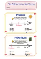 Vorschau - Merkblätter - Die Zeitformen des Verbs - Seite 3