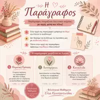 Προεπισκόπηση - Διαδραστικό υλικό - Η παράγραφος και η περίληψη - Νέα Ελληνικά - Εξώφυλλο