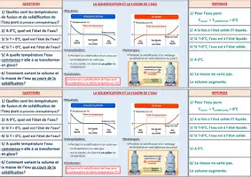 Aperçu - Apprentissages en autonomie - Fiches cours de mémorisation VAPORISATION et SOLIDIFICATION/ FUSION - Page 3