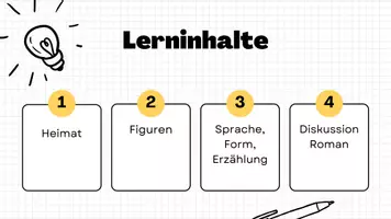 Vorschau - Präsentationen/Tafelbilder - Präsentation Einstiegsstunde zu Jenny Erpenbecks "Heimsuchung" - Seite 2