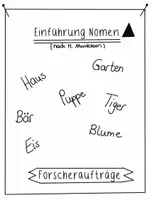 Vorschau - Arbeitsblätter - Forscheraufträge - Deckblatt