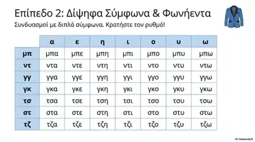 Προεπισκόπηση - Φύλλα εργασίας - Τα Σκαλοπάτια της Ανάγνωσης: Συλλαβές, Λέξεις, Προτάσεις - Σελίδα 3