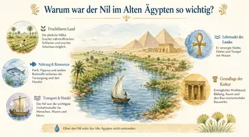 Vorschau - Arbeitsblätter - Lernposter + Arbeitsblätter zum Thema "Warum war der Nil im Alten Ägypten so wichtig?" + Lösung & MP3 + Mindmap + Infografik - Seite 2
