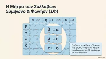 Προεπισκόπηση - Παρουσιάσεις - Το οικοδόμημα ενός Προγράμματος παρέμβασης στην Ανάγνωση - Σελίδα 2