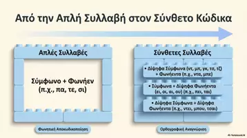 Προεπισκόπηση - Παρουσιάσεις - Το οικοδόμημα ενός Προγράμματος παρέμβασης στην Ανάγνωση - Σελίδα 3
