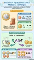 Προεπισκόπηση - Υποστηρικτικό υλικό / Ειδική αγωγή - Δεκαδικοί Αριθμοί και Ευρώ!! - Εξώφυλλο