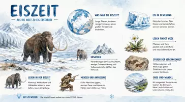 Vorschau - Arbeitsblätter - Lernposter + Arbeitsblatt zum Thema "Eiszeit" + Onlineübung & MP3 + Mindmap + Infografik - Seite 2