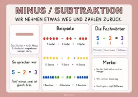 Vorschau - Poster - Merkplakate zu den Operationen - Addition, Subtraktion, Multiplikation und Division - Seite 2