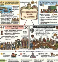 Προεπισκόπηση - Υποστηρικτικό υλικό / Ειδική αγωγή - Ιστορία Ε Δημοτικού: Σχεδιάγραμμα σε εικόνες - Κεφάλαιο 32 - Σελίδα 1