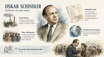 Vorschau - Arbeitsblätter - Lernposter + Arbeitsblätter zum Thema "Oskar Schindler" + Lösung & MP3 + Mindmap + Infografik - Seite 2