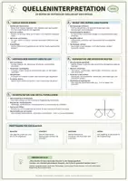 Vorschau - Arbeitsblätter - Quelleninterpretation / Quellenanalyse leicht erklärt: Leitfaden & Merkblatt zum Umgang mit Quellen - Deckblatt