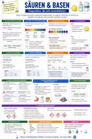 Vorschau - Arbeitsblätter - Materialpaket Chemie Spickzettel - Merkblätter und Lernhilfe - Seite 1