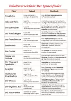Vorschau - Arbeitsblätter - Begleitmaterial Lektüre Spurenfinder - Seite 1