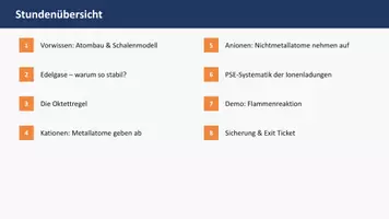 Vorschau - Stundenentwürfe - Unterrichtseinheit Ionenbildung Klasse 9 - Präsentation + Arbeitsblatt + Lösungen - Seite 2
